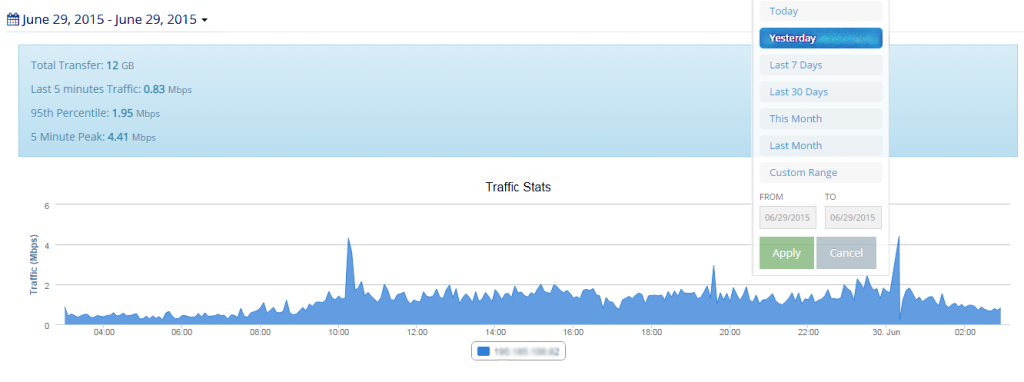 Bandwidth Stats