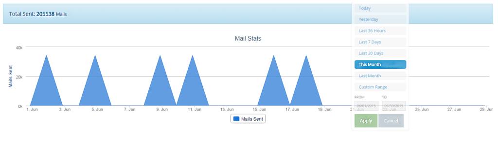 Stats
