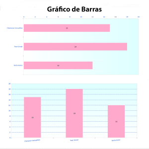 Grafico de Barras