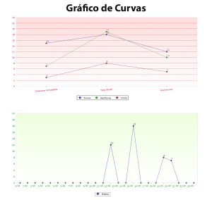 Grafico de Curvas